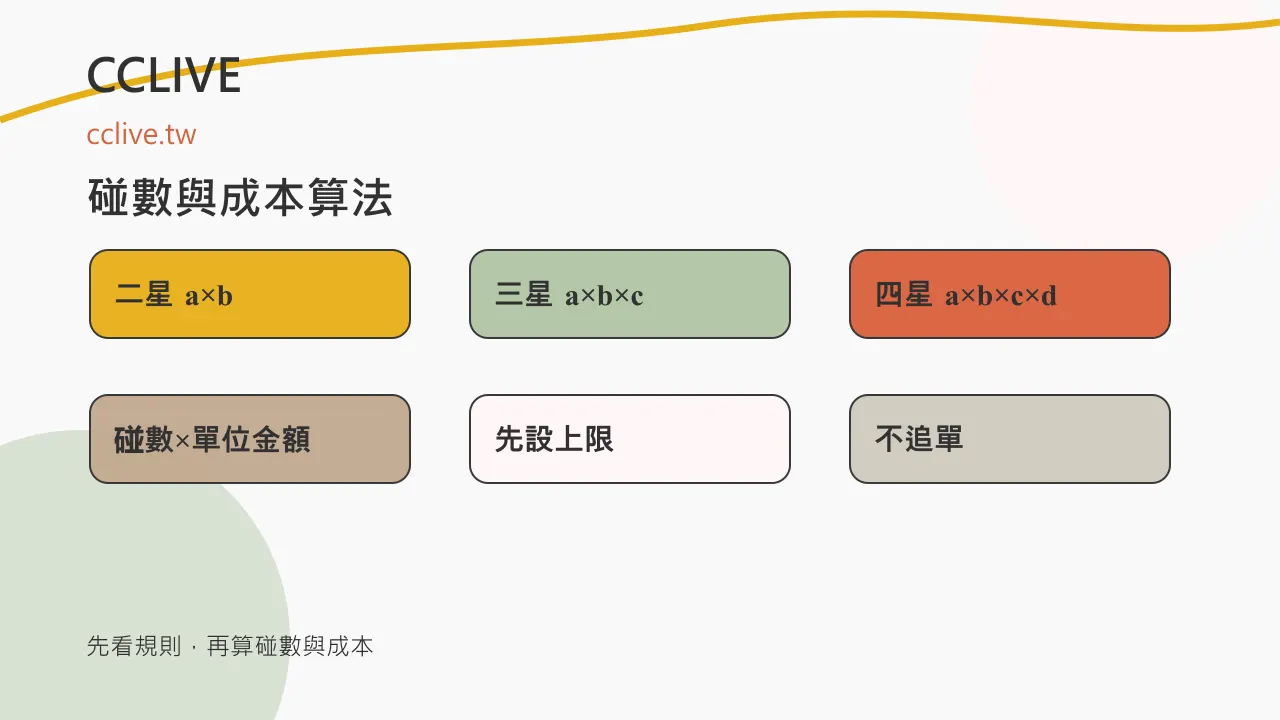 成本表