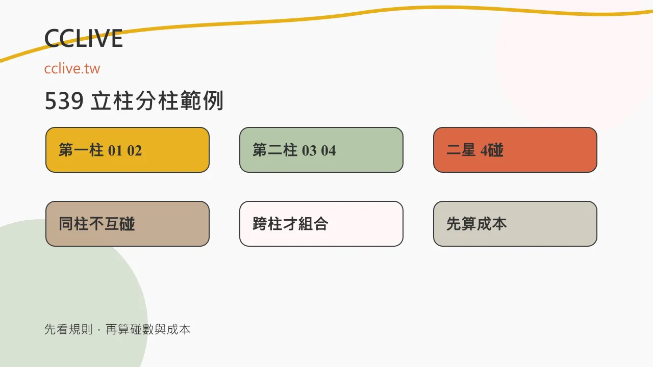 立柱圖