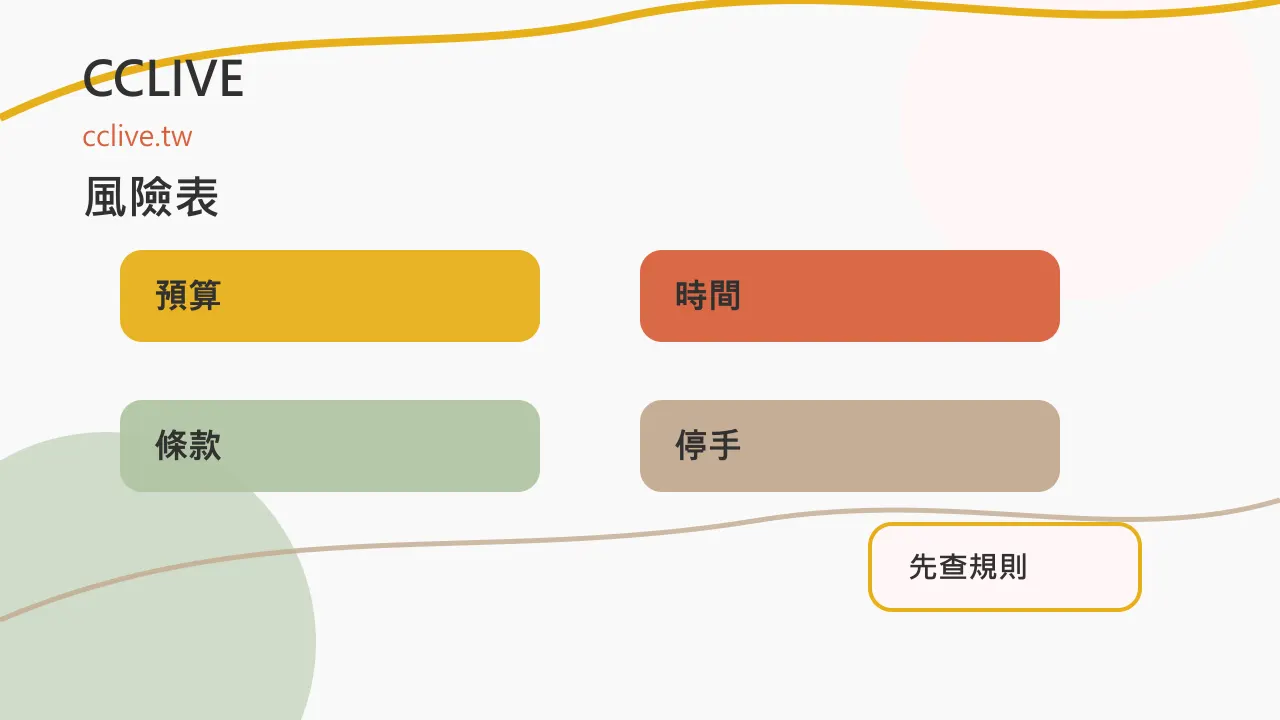 風險表