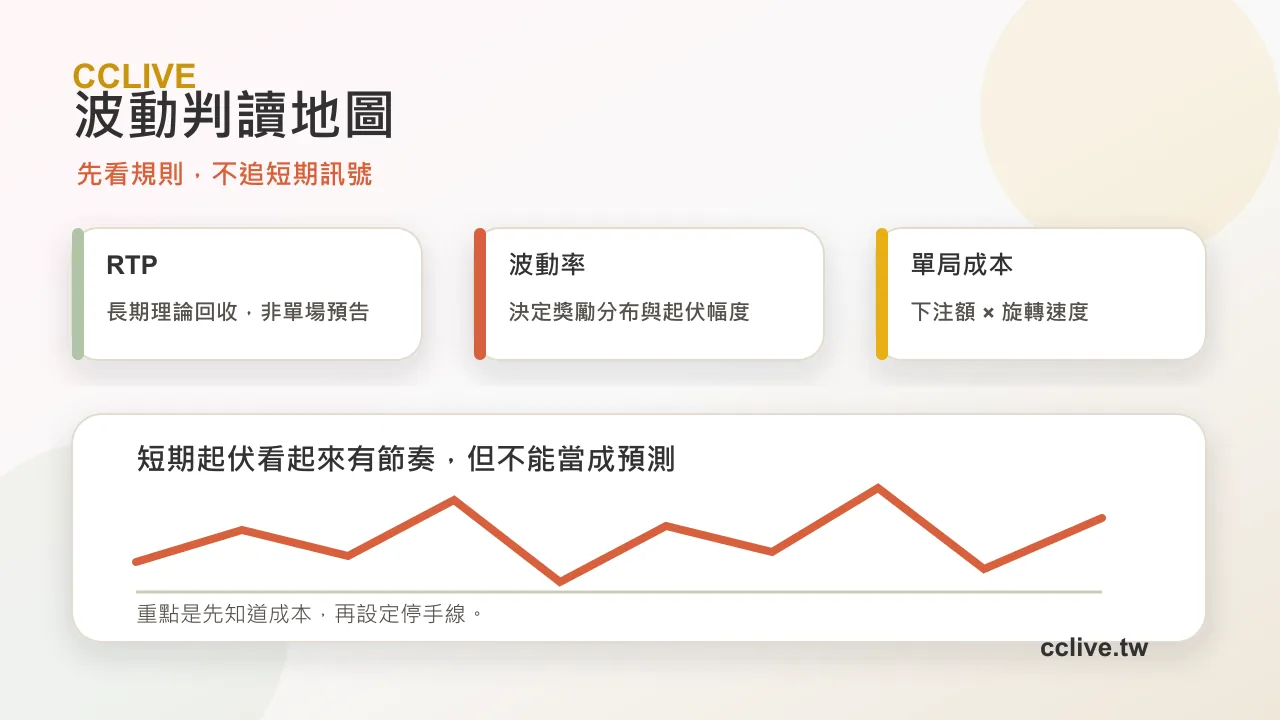 波動圖