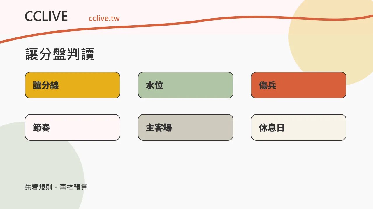 盤口表