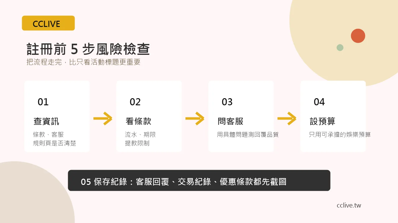 彩城娛樂 CCLIVE 註冊前風險檢查流程