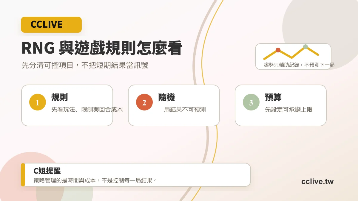 CCLIVE RNG 規則圖