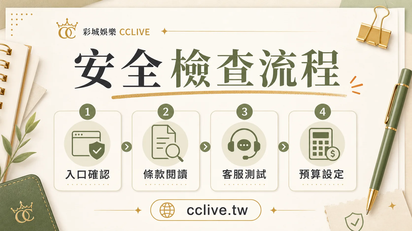 彩城娛樂 CCLIVE 安全檢查流程圖，整理入口確認、條款閱讀、客服測試與預算設定。