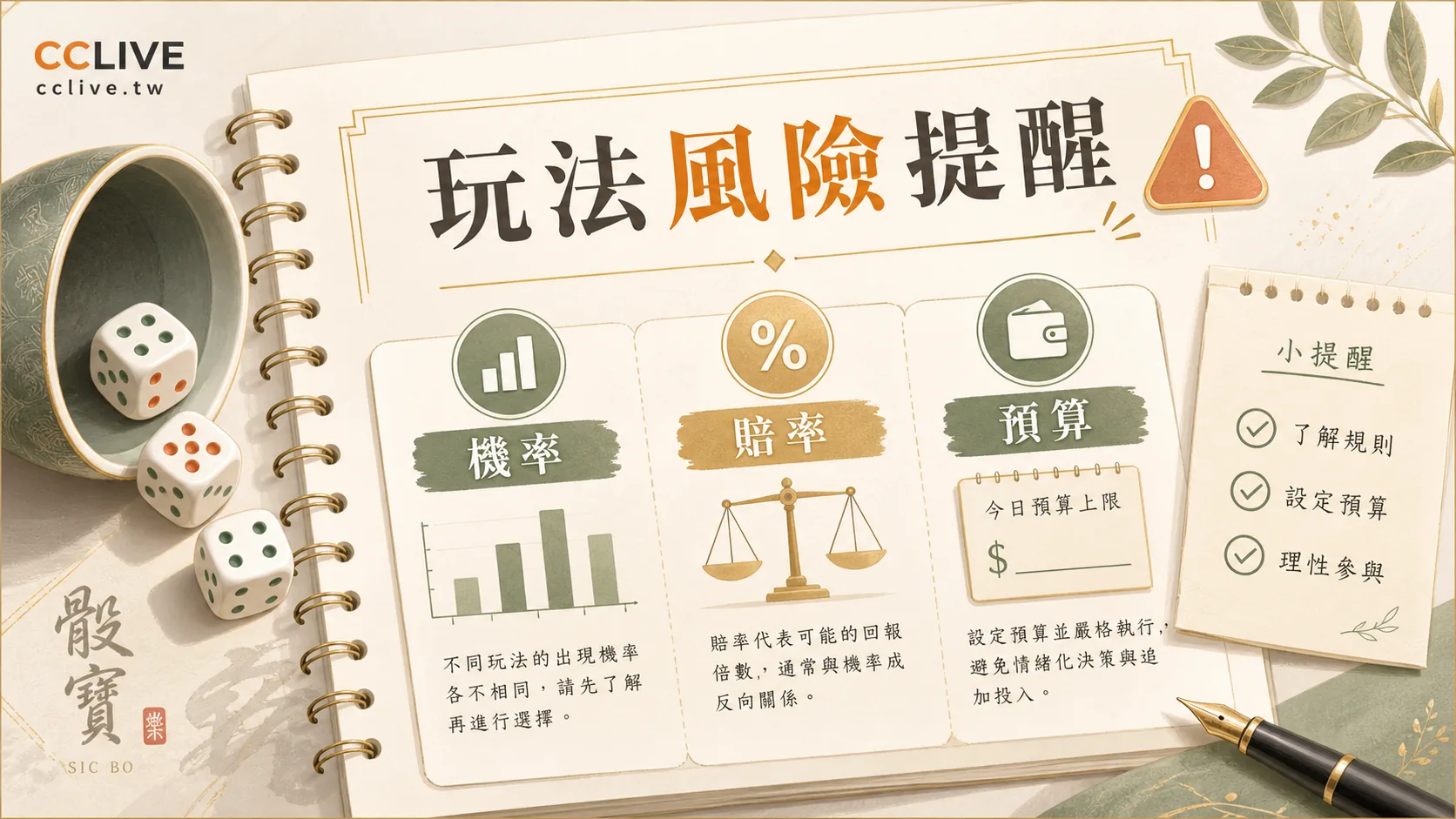 彩城娛樂 CCLIVE 骰寶玩法風險提醒圖,整理機率、賠率與預算三個重點。