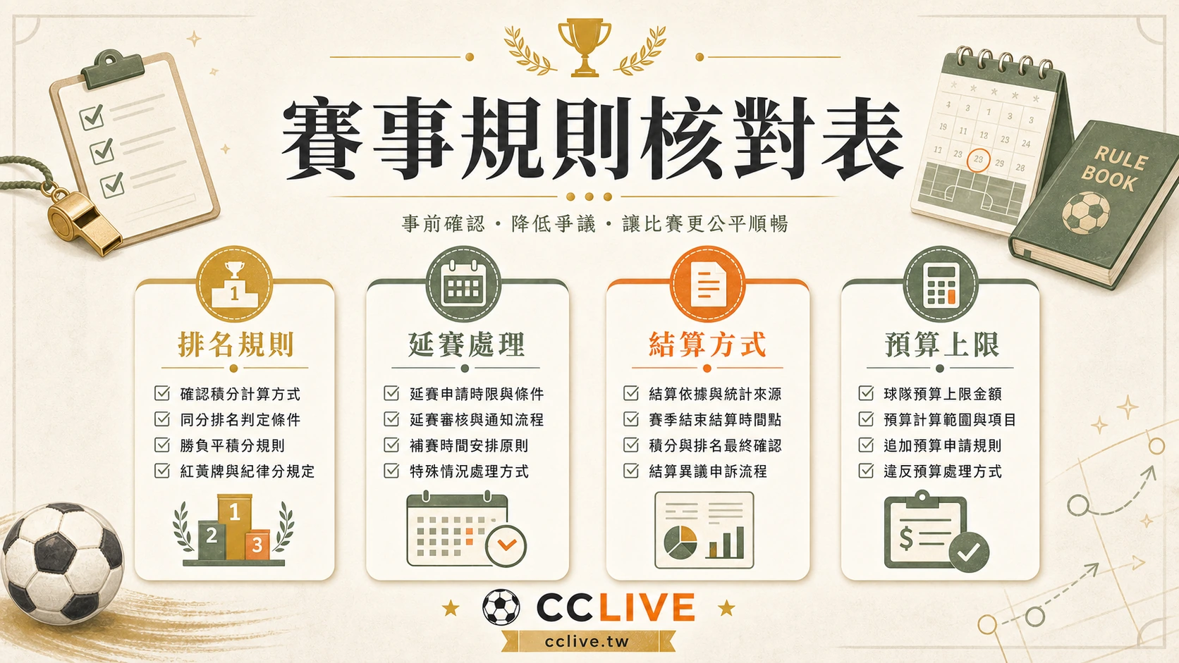 彩城娛樂 CCLIVE 足球賽事規則核對表，包含排名規則、延賽處理、結算方式與預算上限
