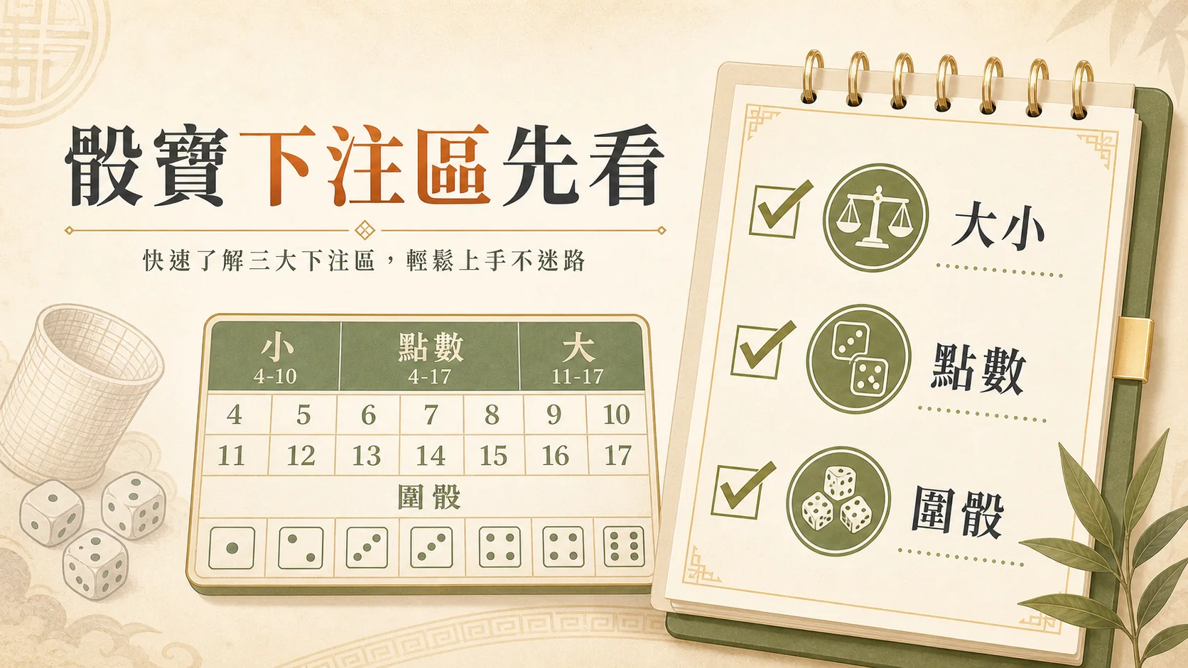 骰寶 骰寶下注區先看 CCLIVE 玩家檢查圖
