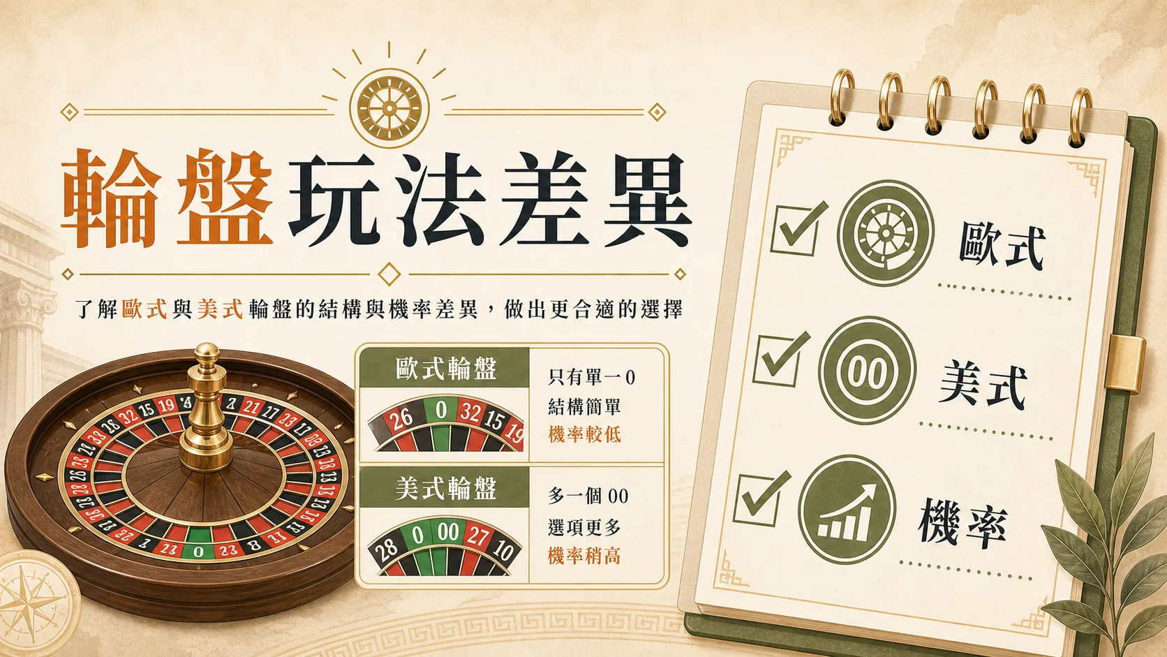 輪盤怎麼玩？歐式、美式差異與下注前檢查｜CCLIVE