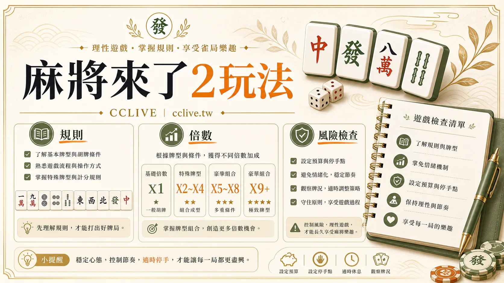 GR 好路電子麻將來了 2 玩法整理：規則、牌型與預算提醒