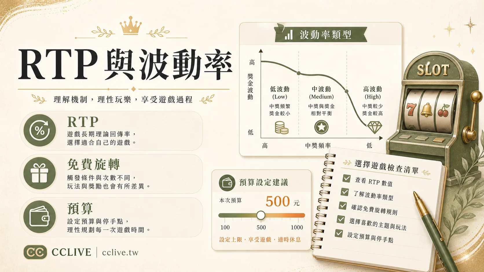 老虎機遊戲解析 2026｜RTP、波動率、預算控管與免費旋轉重點