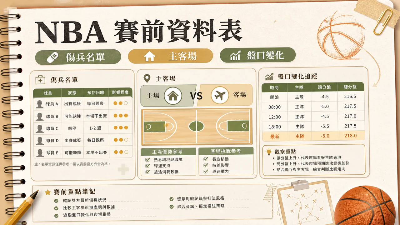 NBA 賽前資料怎麼看：傷兵、主客場與分差判斷流程｜CCLIVE