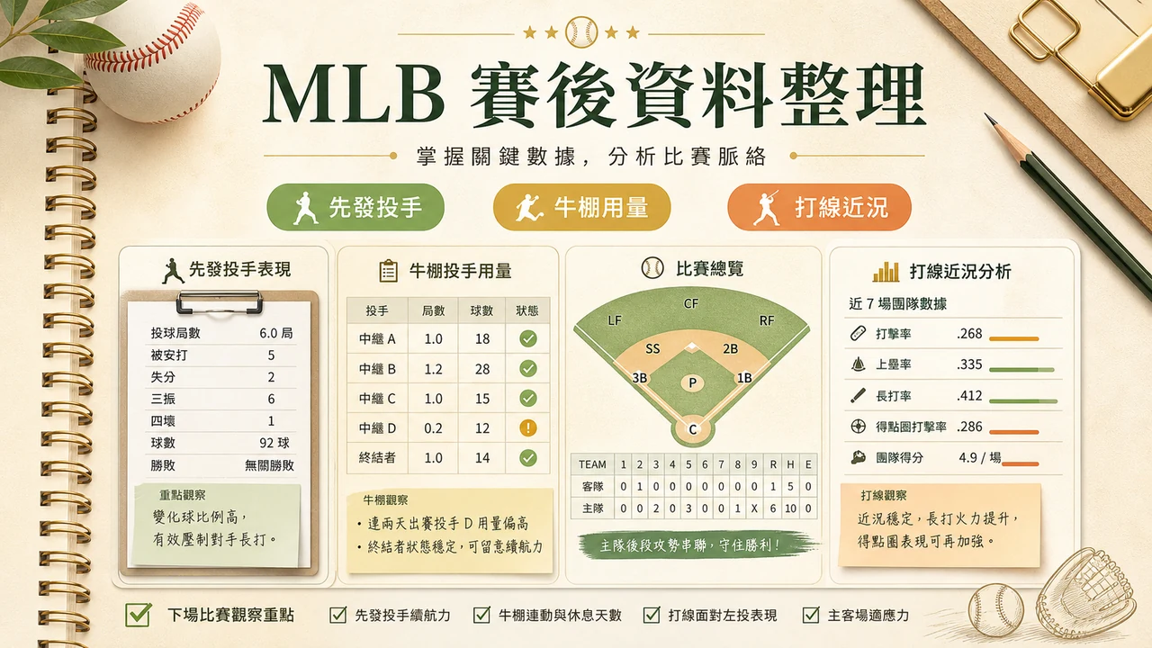 MLB 賽後資料整理指南：從回顧到下一場賽前清單｜CCLIVE