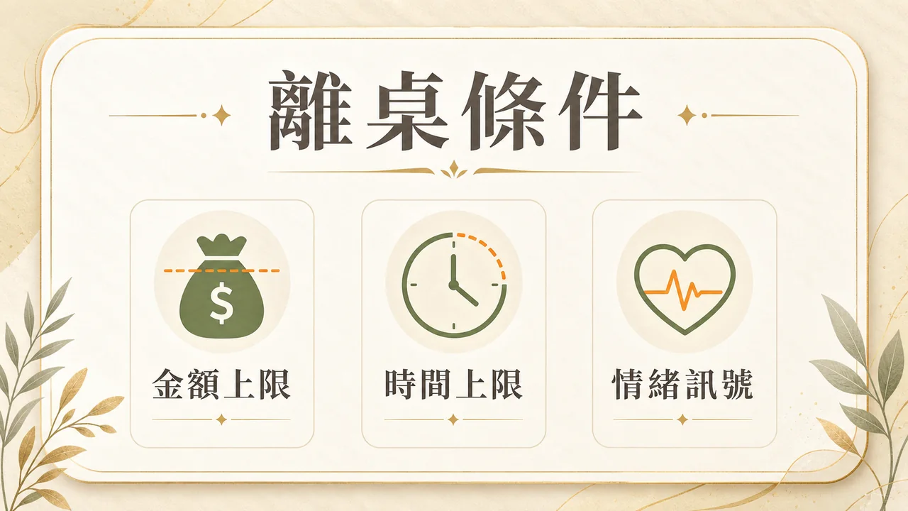 真人視訊離桌條件包含金額、時間與情緒訊號
