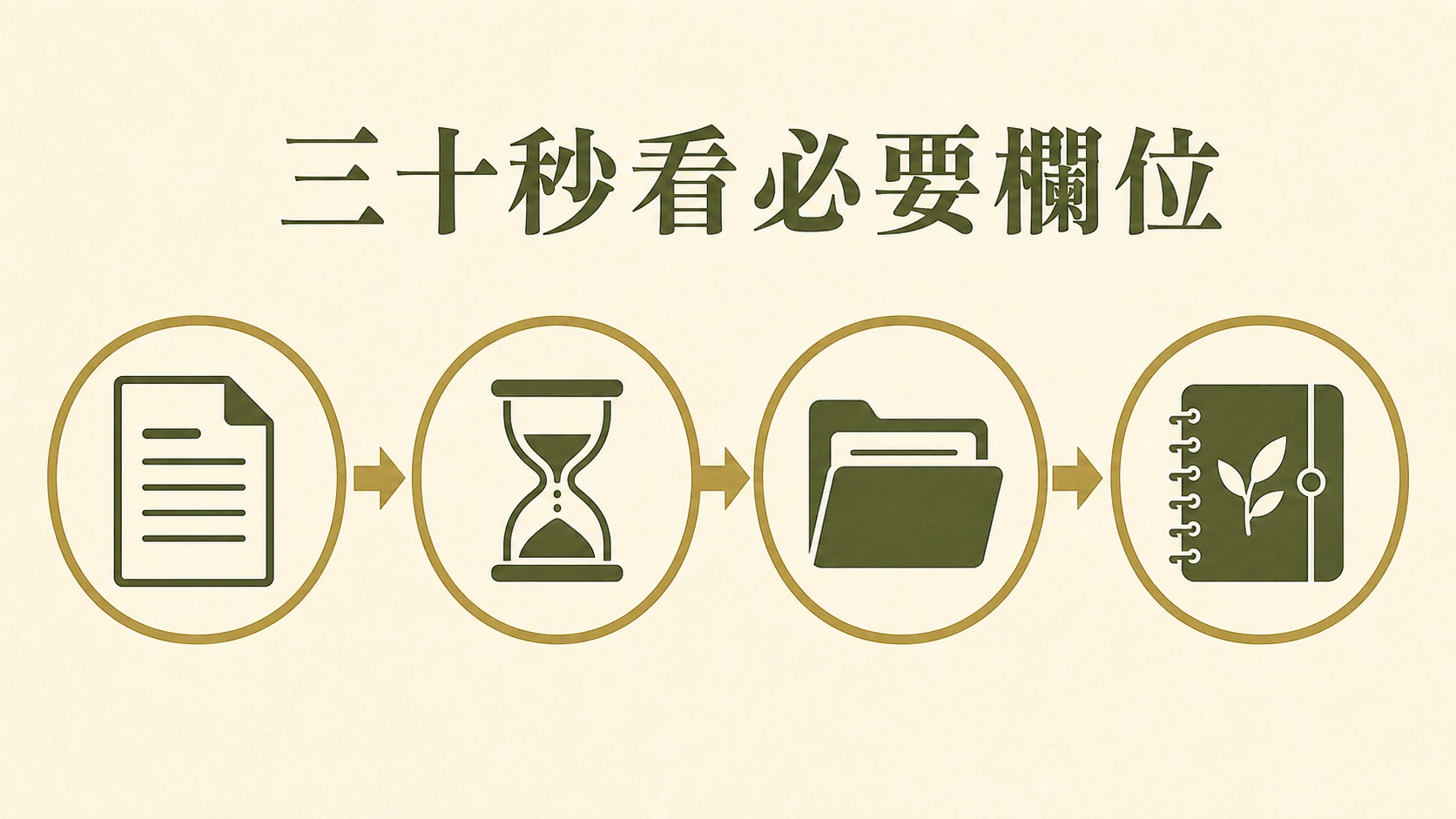 限額文件、沙漏、來源資料夾與個人筆記本組成的入桌前檢查流程。