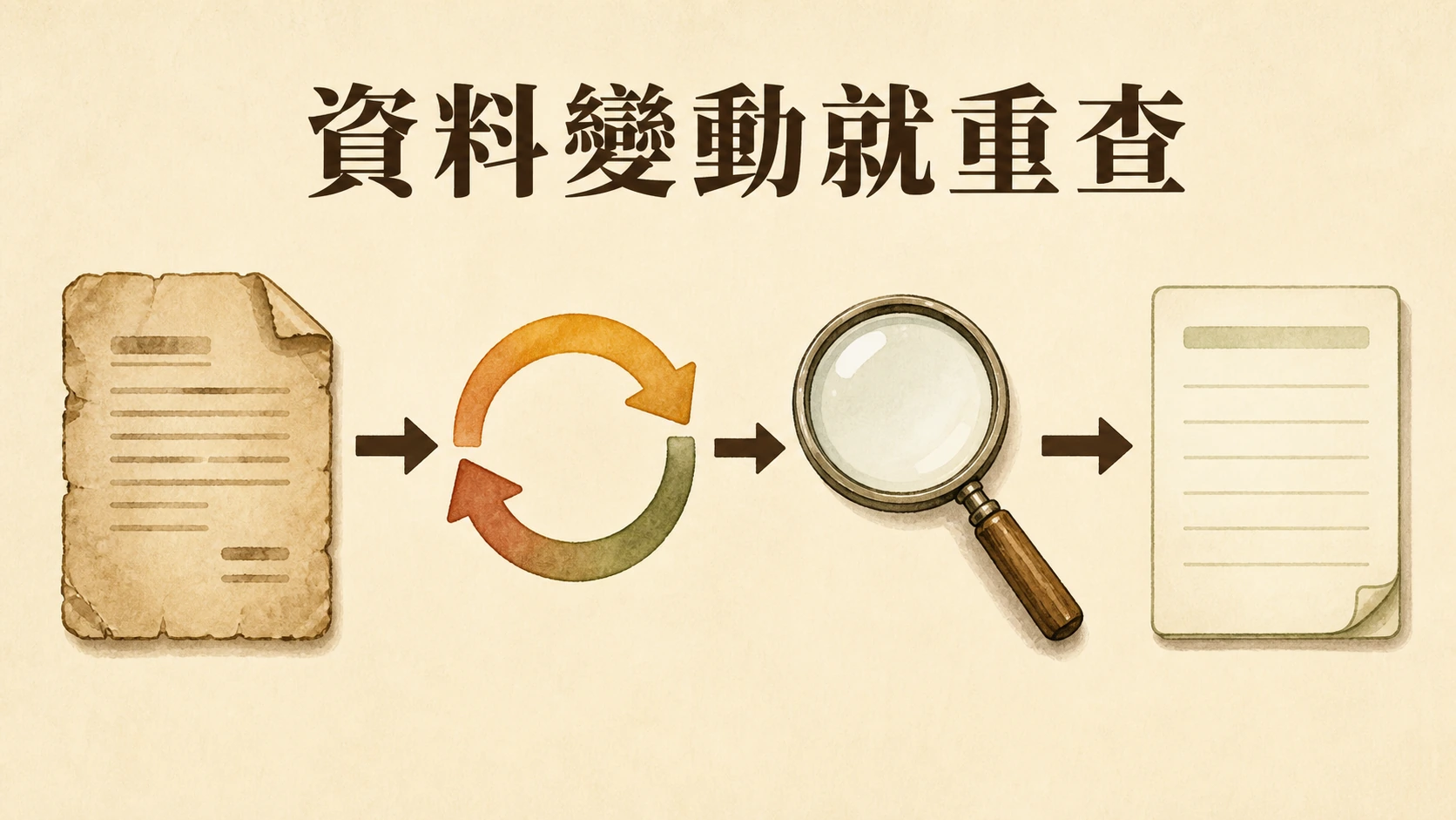 舊資料、更新箭頭、放大鏡與新紀錄紙的重新核對流程。