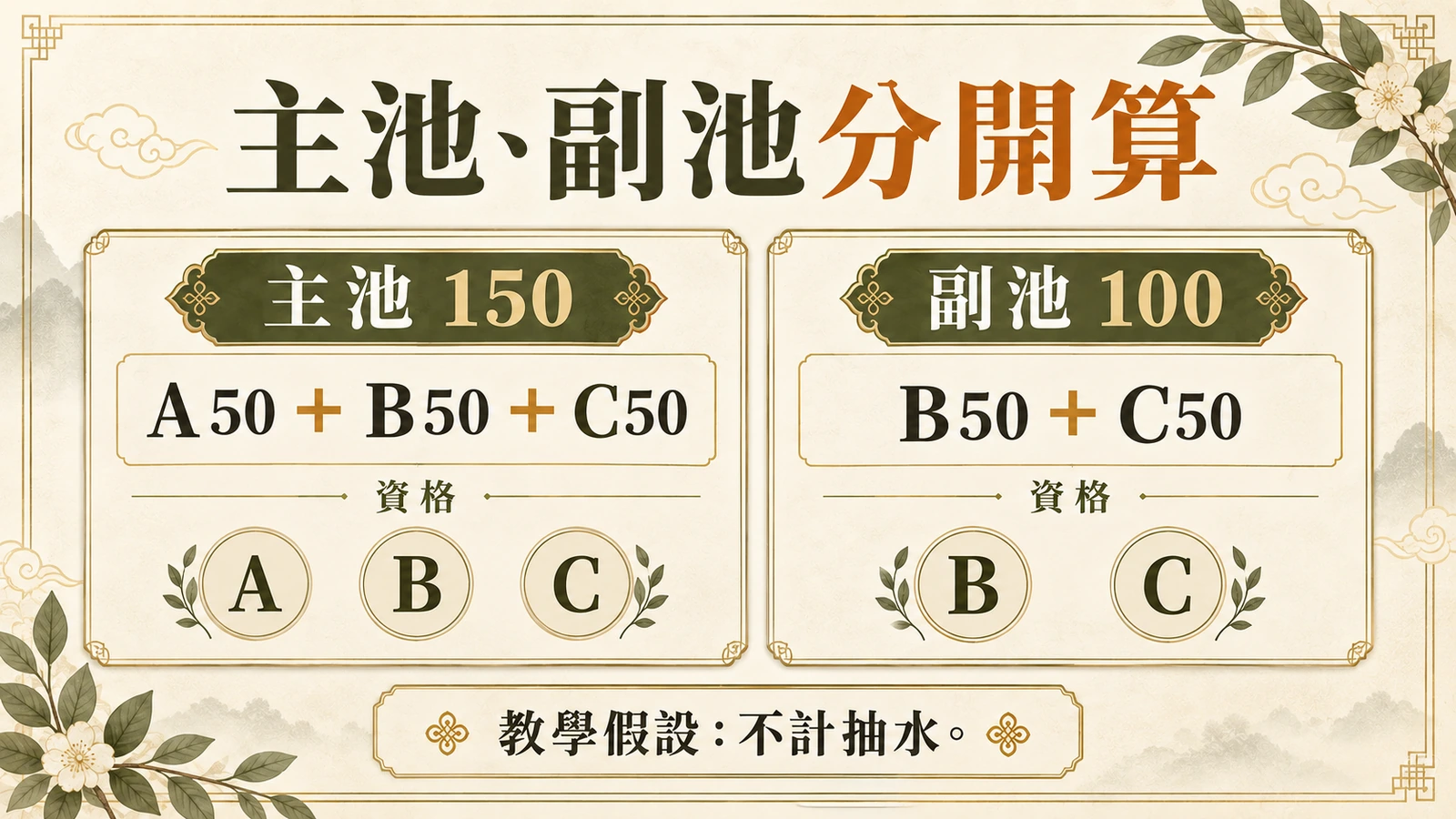 主池、副池分開算
