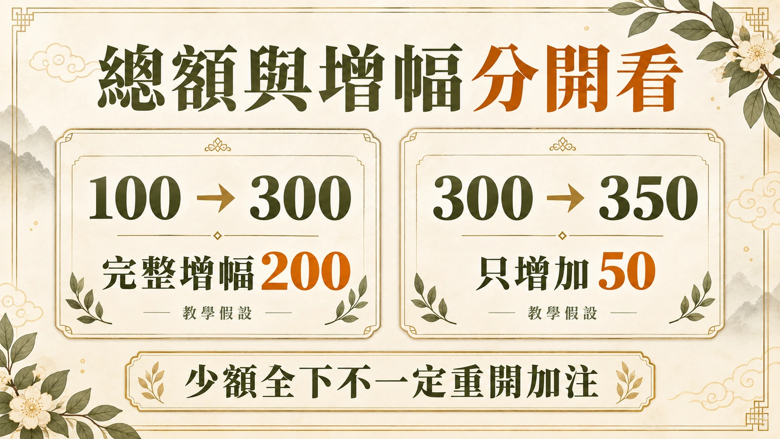 總額不同於加注幅度