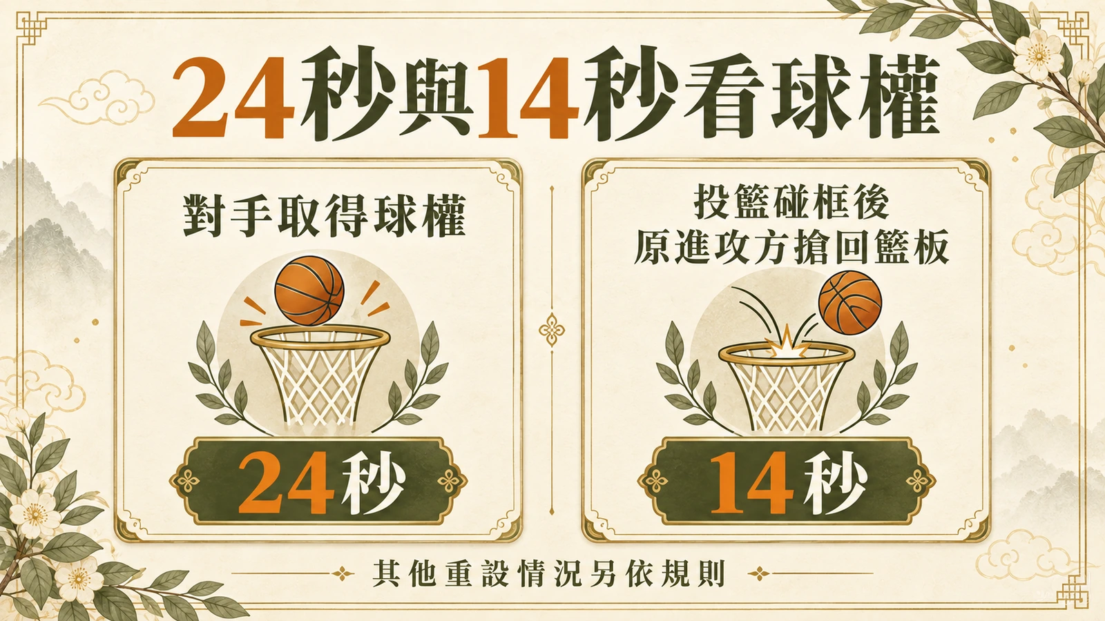 24秒與14秒看球權