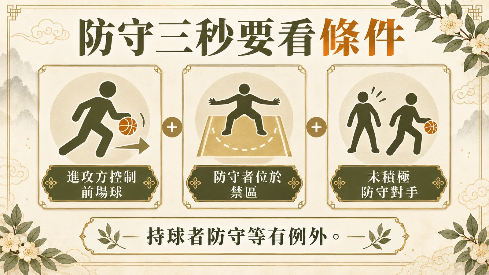 防守三秒要看條件