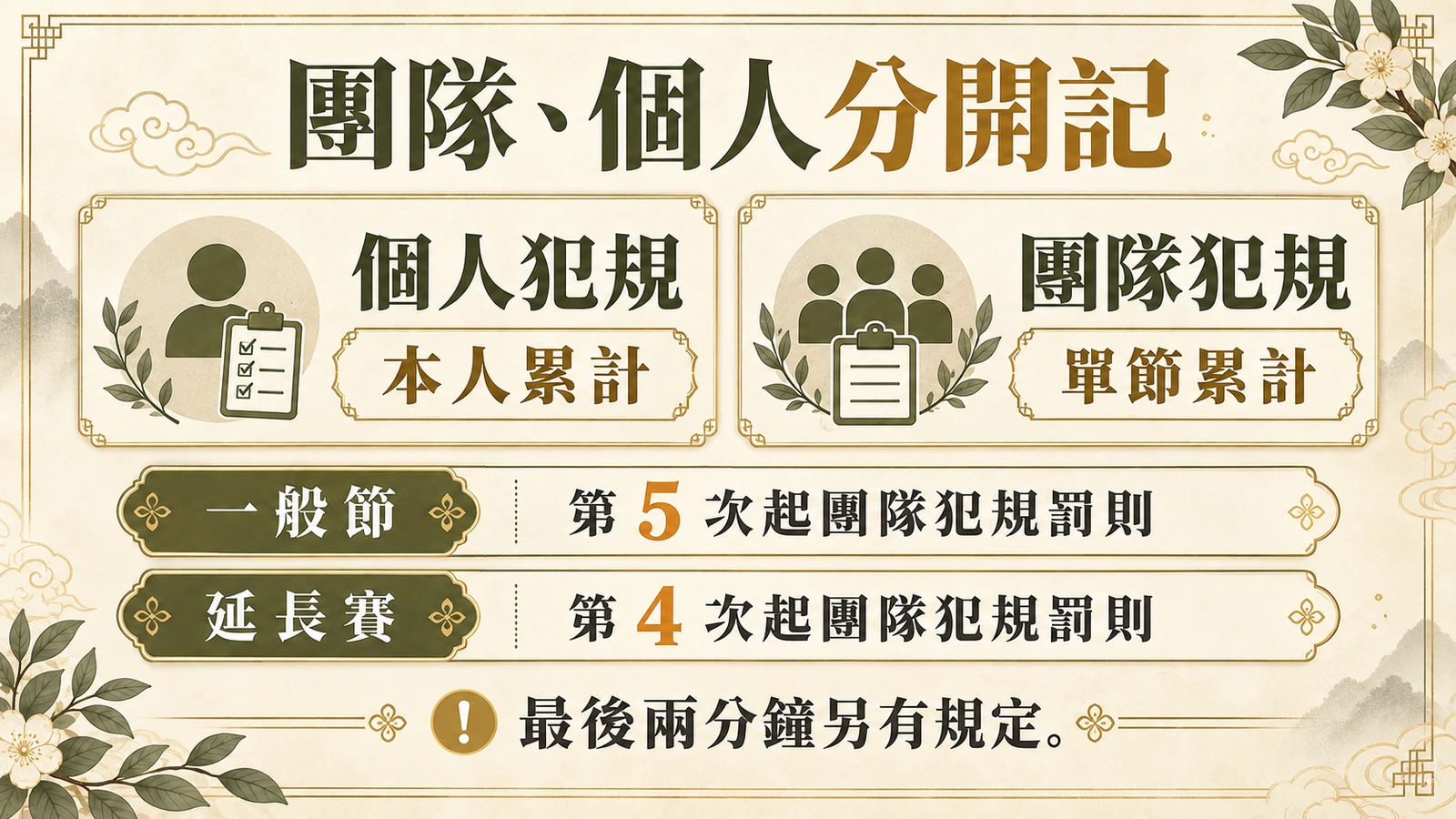 團隊、個人分開記