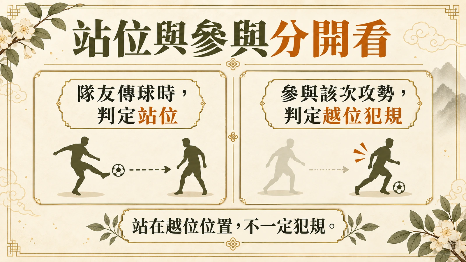 站位與參與分開看
