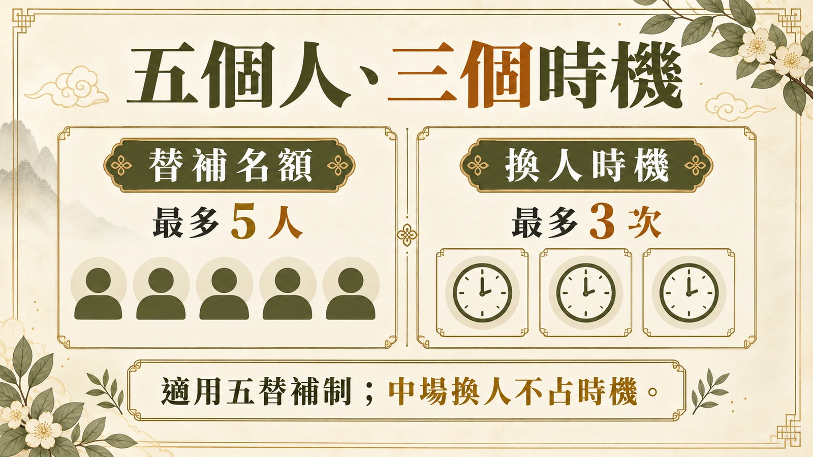 五個人、三個時機