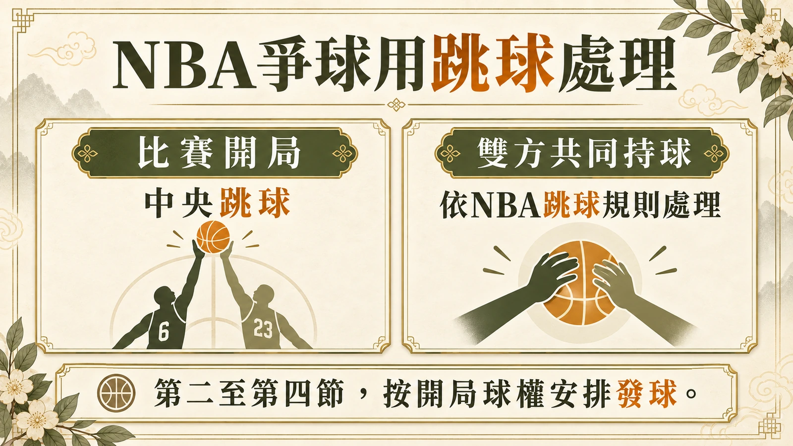 NBA爭球用跳球處理